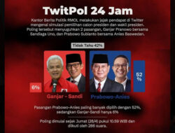 Swing Voters Tinggi, Bukti Ganjar-Sandi dan Prabowo-Anies Bukan Pasangan Ideal – Dmarket.co.id